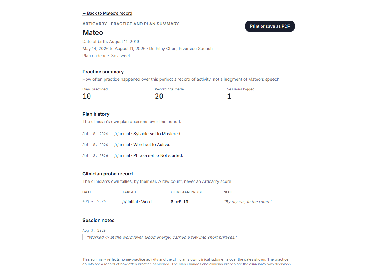 A printable practice-and-plan summary for a child: practice counts (days practiced, recordings, sessions logged), a plan-history list of the clinician's own decisions, a table of the clinician's own probe tallies, quoted session notes, and a footer stating it is not a standardized test and states no judgment the clinician did not make.
